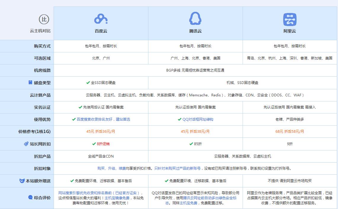 彭市镇云主机代理对比.jpg